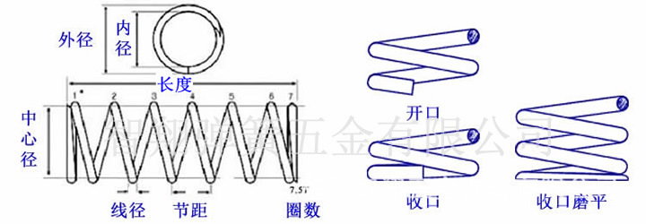 08*0.45*8.5镀金探针弹簧/连线弹簧现货!发货超快!厂家直销