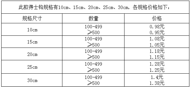 得士勾