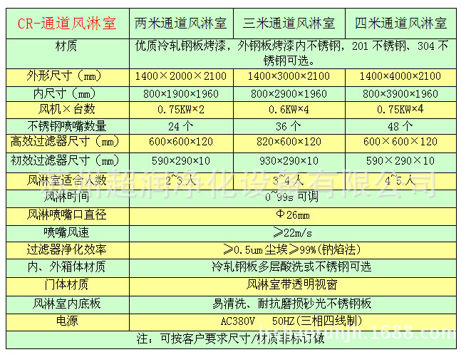 通道风淋室技术参数