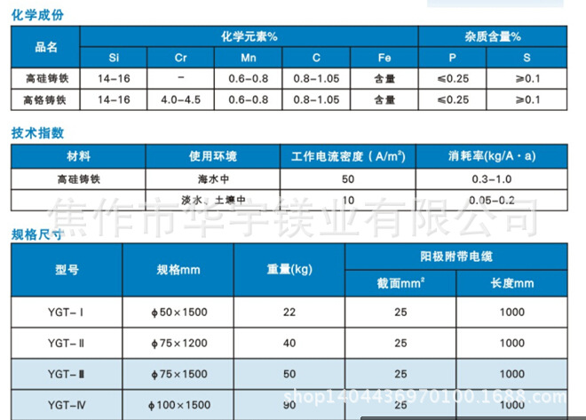 高矽鑄鐵