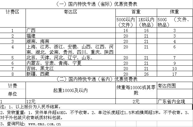 飞机及配件-国内邮政小包投递到陕西首重¥21
