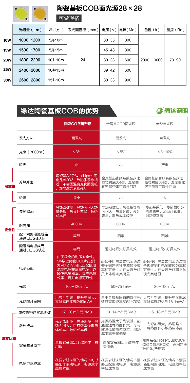 cob-5w