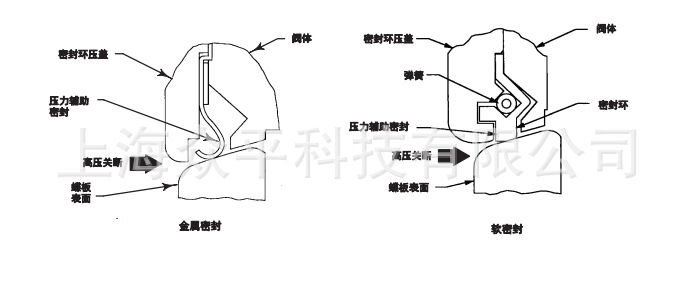 control disk Y(ji)(gu)D4