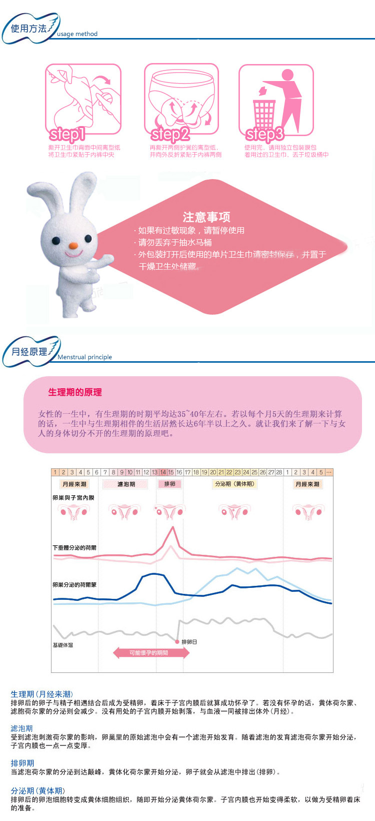 月经原理