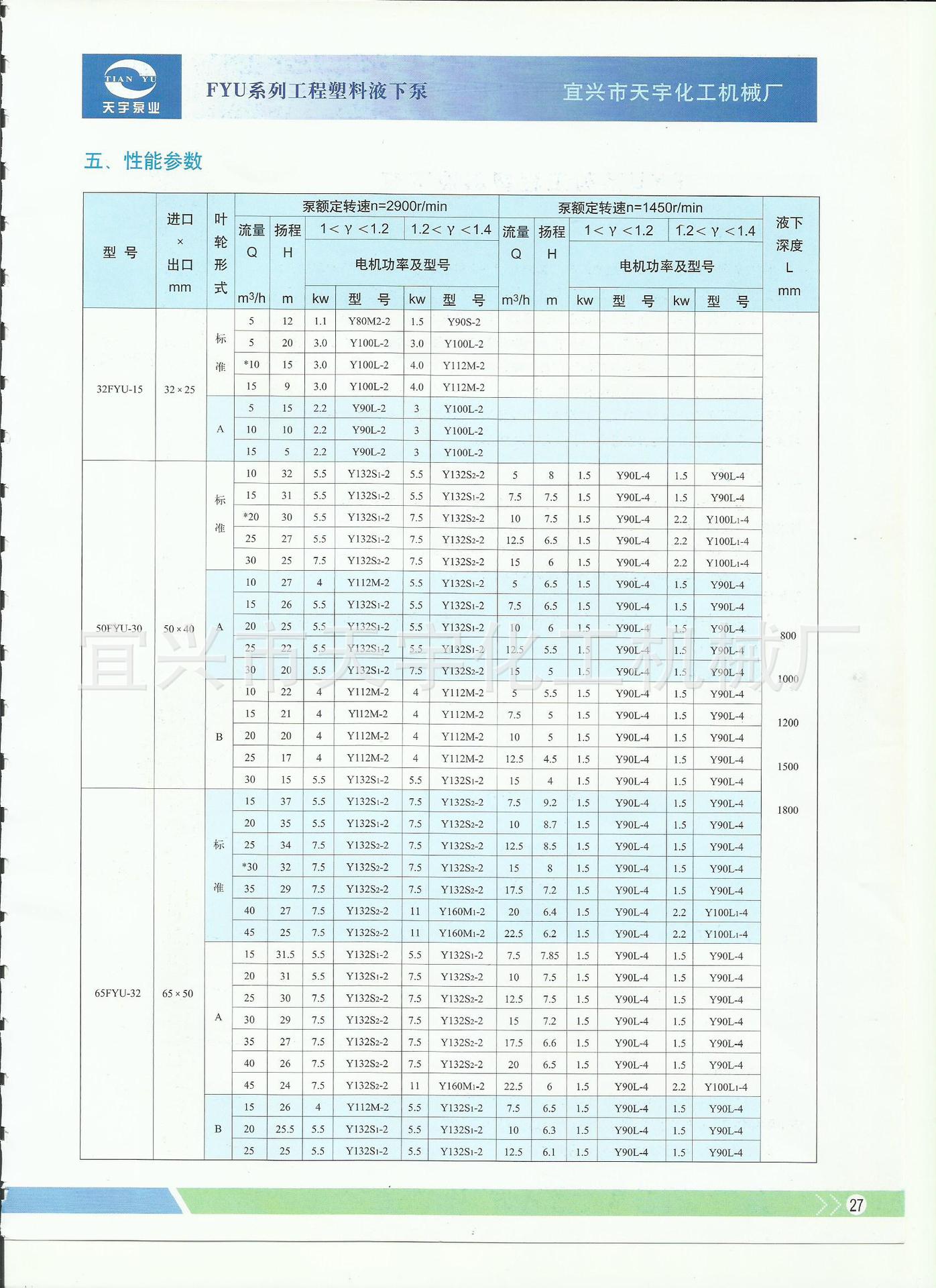 FYU系列液下泵参数1