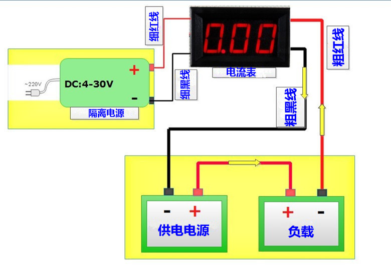 数显毫安电流表(0-999ma)电流表头,供电4-30v 数字电流表sl