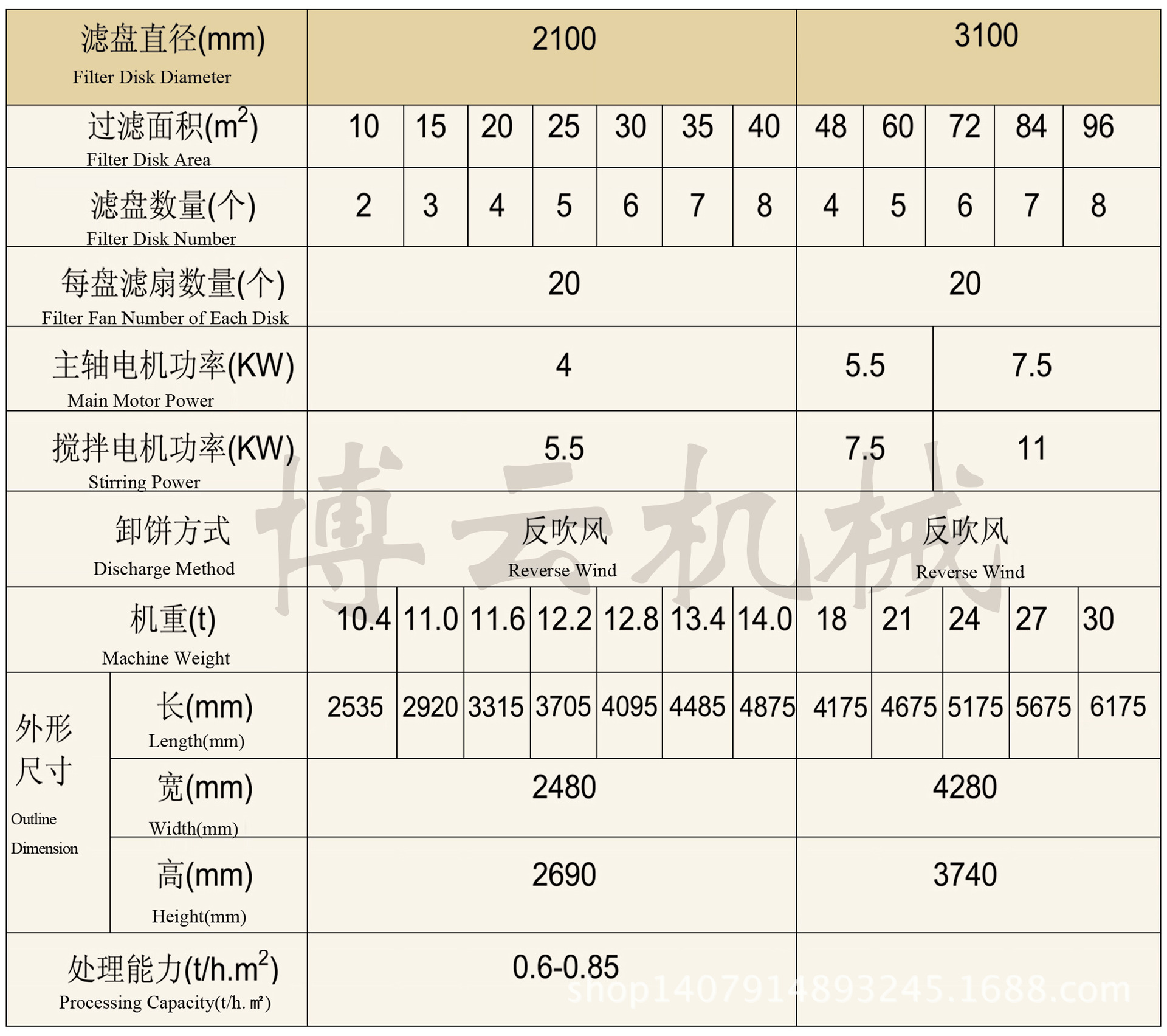 pg系列盘式真空过滤机【提供免费实验】