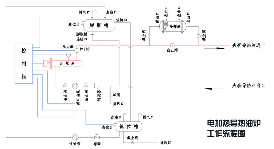 导热油电加热器原理