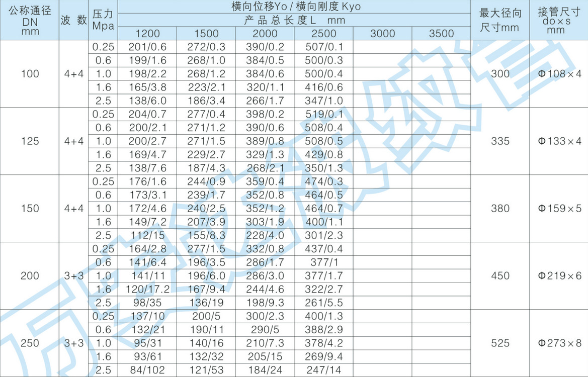 SBFJ复式铰链型波纹补偿器副本 (3)