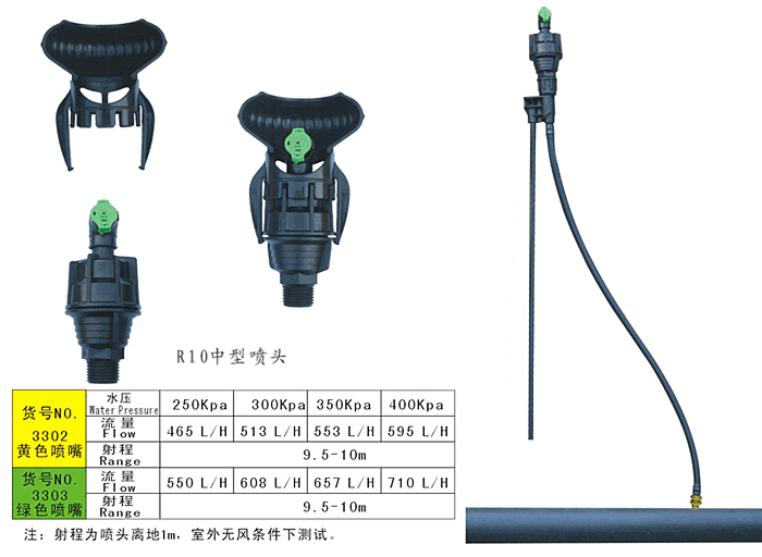 R10涡流喷头