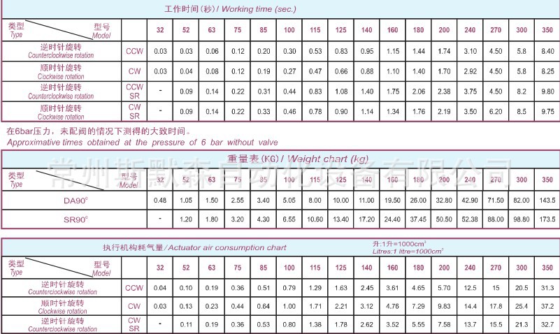 氣動執行器工作時間詳細