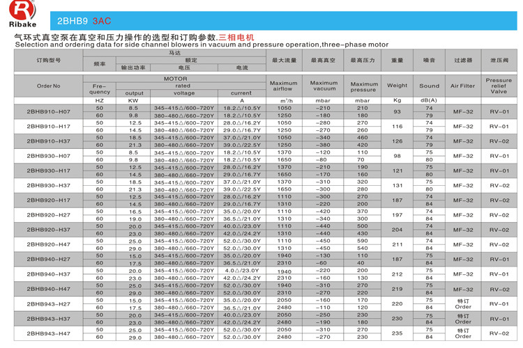 B9 三相 系列