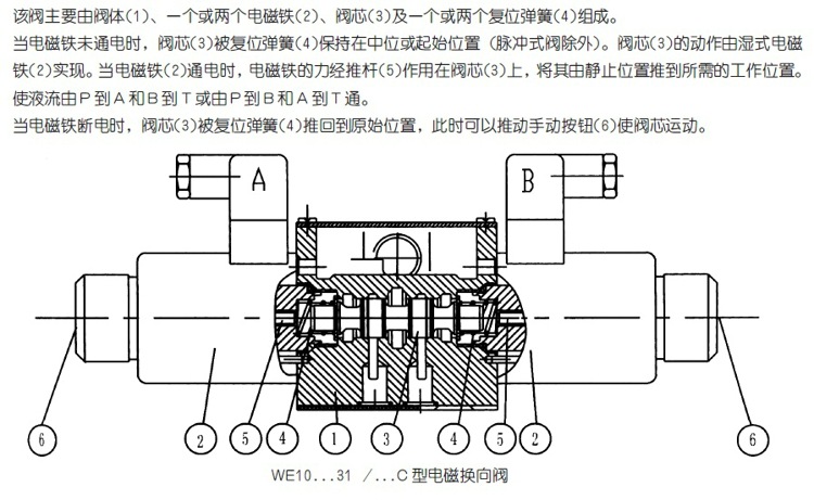 原装品牌 we10 31型电磁换向阀 油压换向液压阀 油路配件