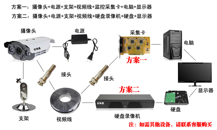 嵌入式硬盘录像机系统装在哪_nvr硬盘录像机系统咋开_硬盘录像机系统