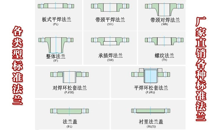 供应法兰 平焊 对焊 国标 非标 焊接 锻造 带颈法兰 压力容器法兰