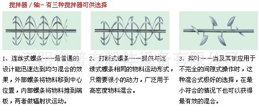 搅拌器