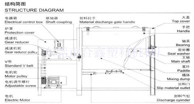 臥式攪拌機結構圖