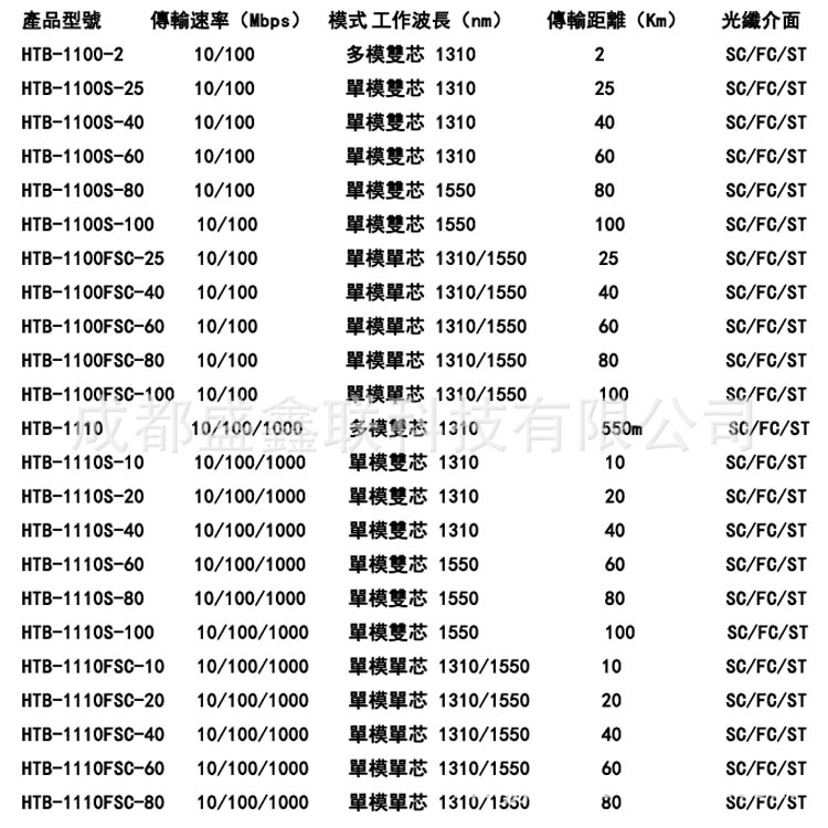 光纤收发器