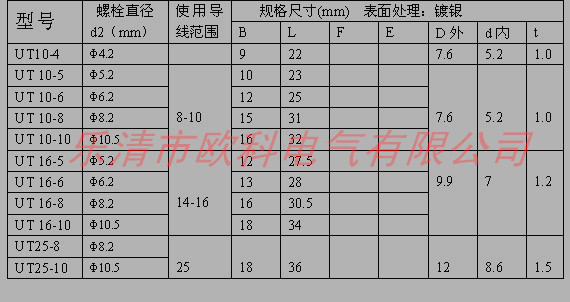 歐科UT尺寸03_副本