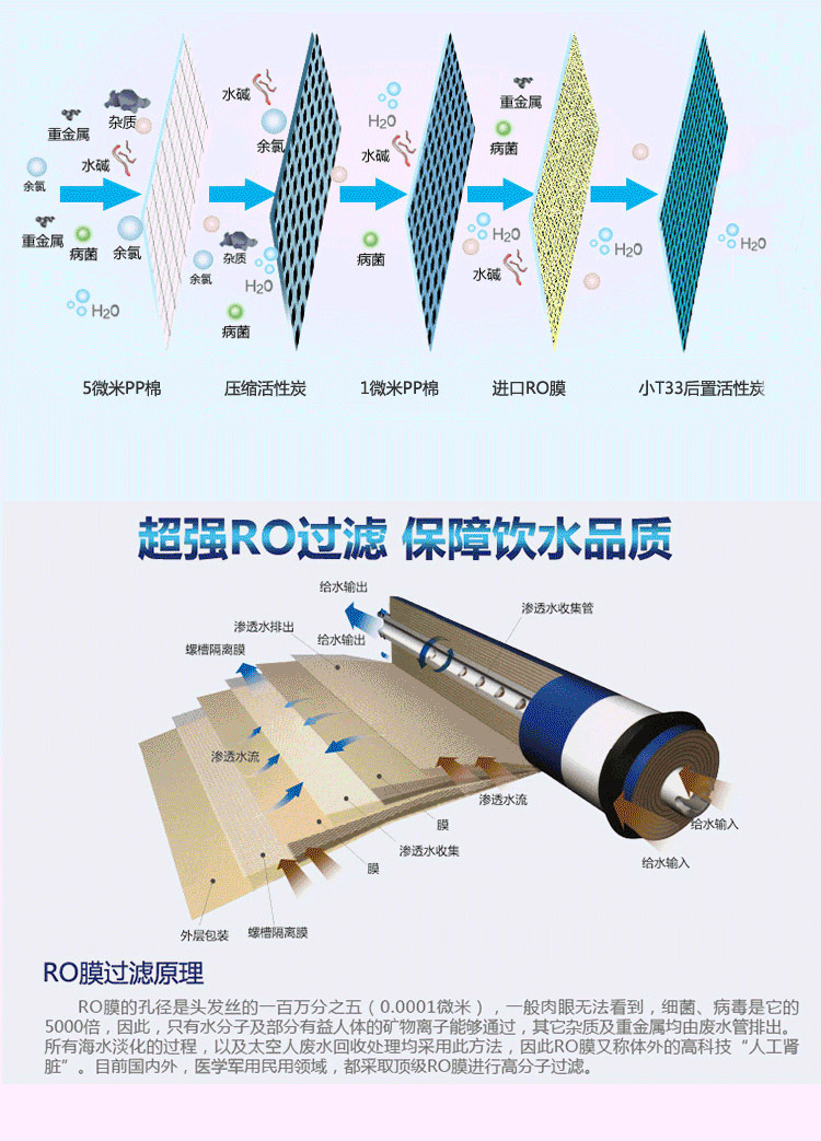 供应世韩ro反渗透膜 75g 韩式快接反渗透膜 纯水机专用过滤膜