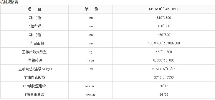 亚崴立式加工中心AF高速机系列