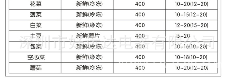 电蒸笼完整6-LS-958E_55