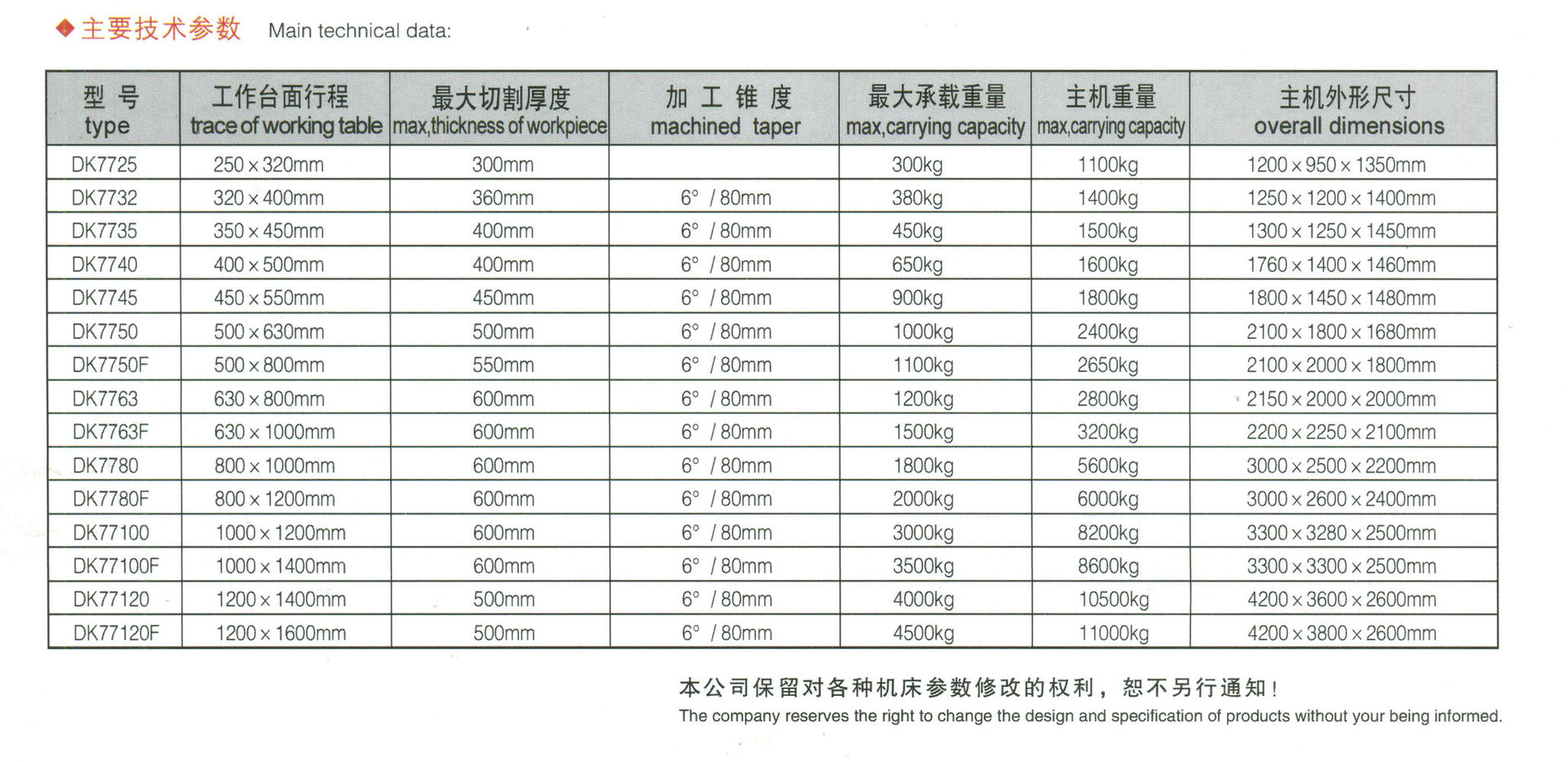 推荐 优质DK7780高精度切割机床