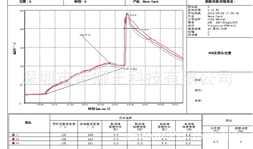 波峰焊炉温测试仪mycode3华南总代理