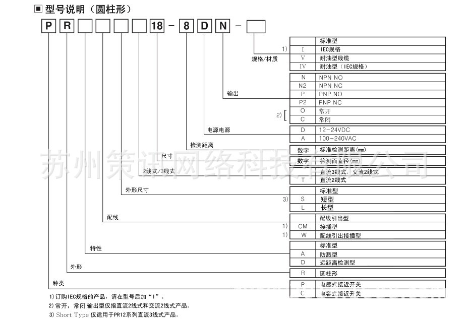 PR圓柱形結構說明