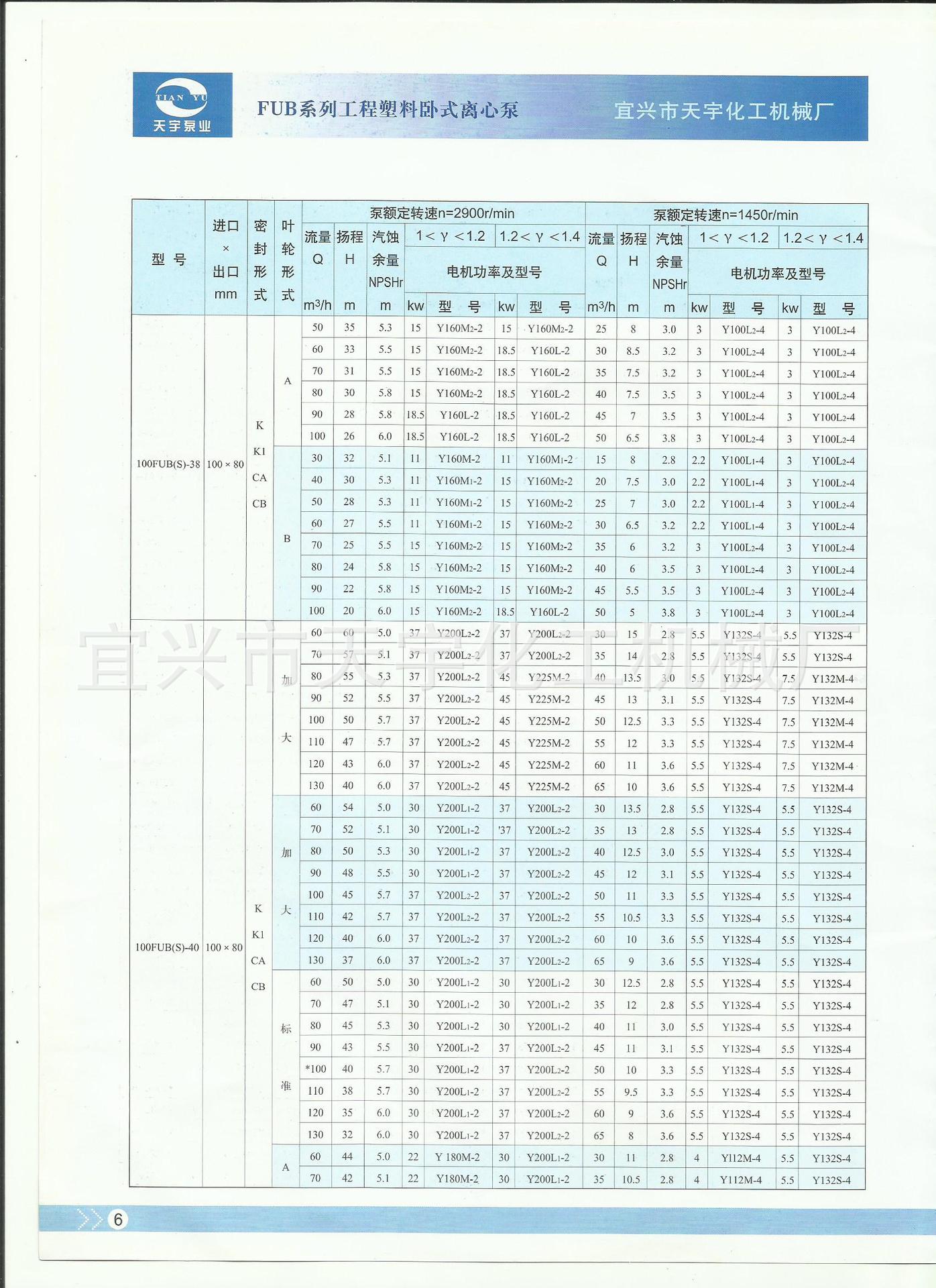 参数3