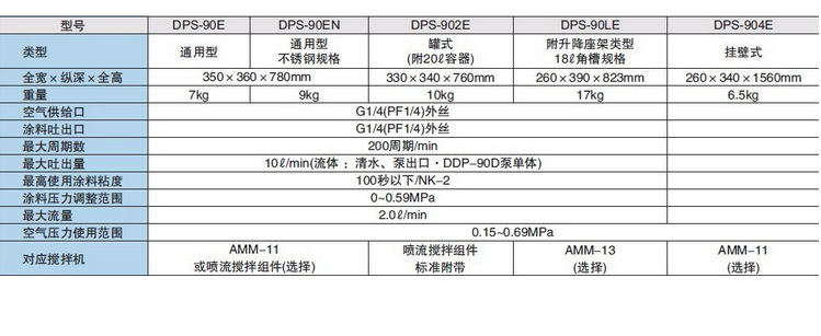 DPS-90E资料