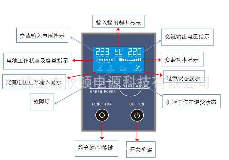1500-20kw 逆变器 面板显示使用