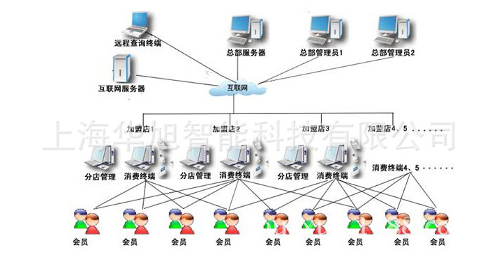 连锁效果图