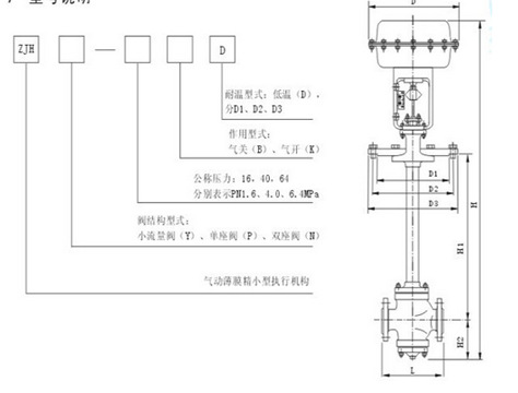 ZMAY气动薄膜小流量调节阀