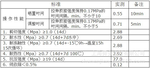 玻化砖胶粘剂 技术指标