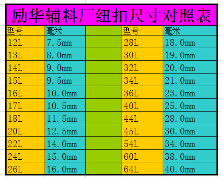 励华辅料厂纽扣尺寸对照表