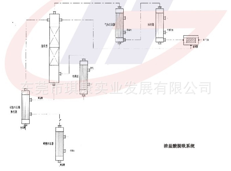 盐酸生产流程图