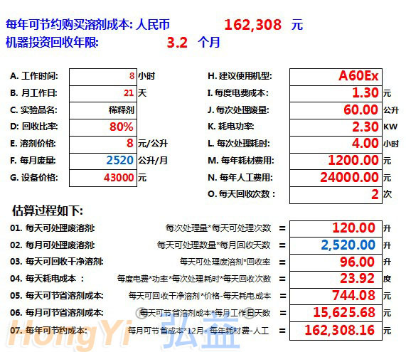 A60效益評估