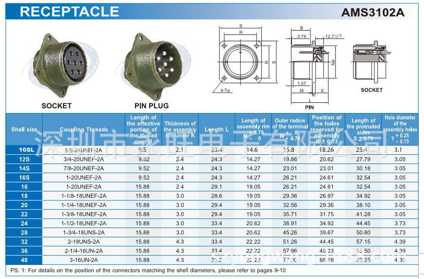 AMS3102A可选规格