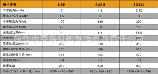 活塞式灰浆泵技术参数