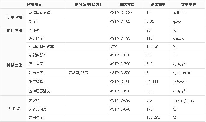 产品 塑料橡胶  塑料原料  pp  大韩油化  hj4012  代理/pp/大韩油化