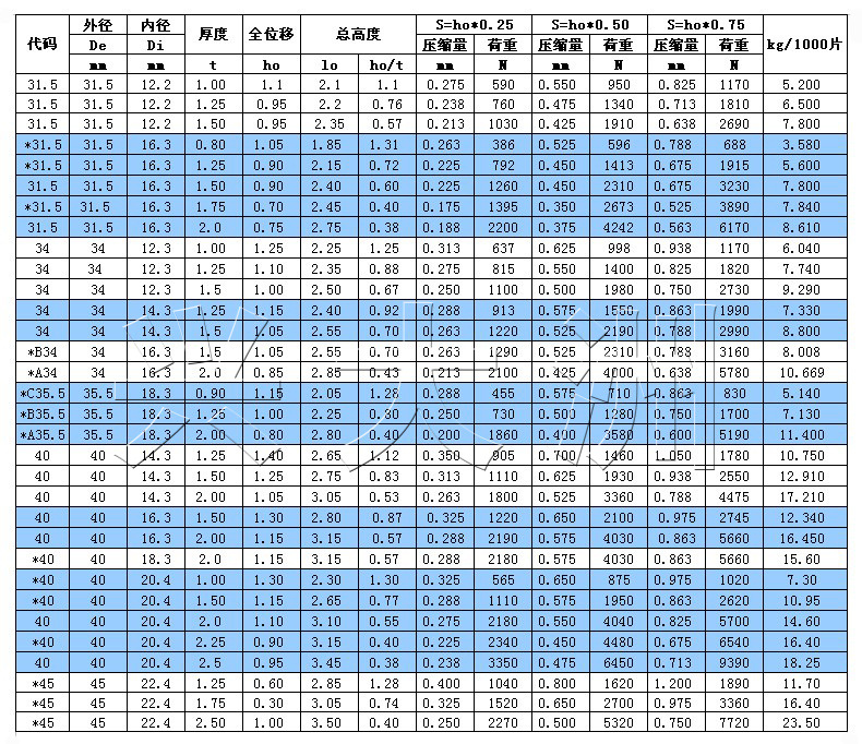 31.5--45副本