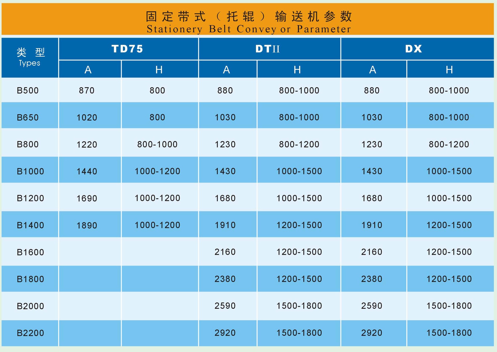 通用固定帶式（托輥）輸送機參數