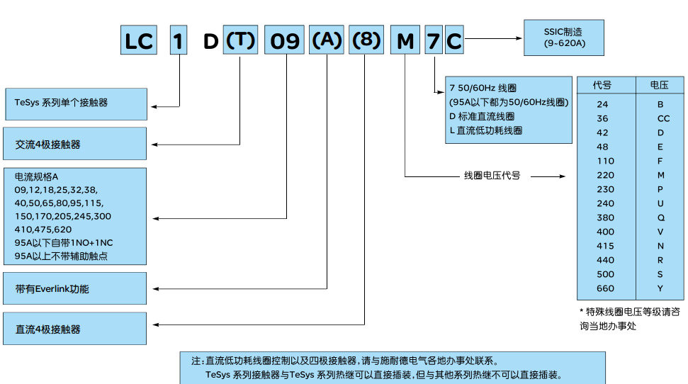 LC1D选型