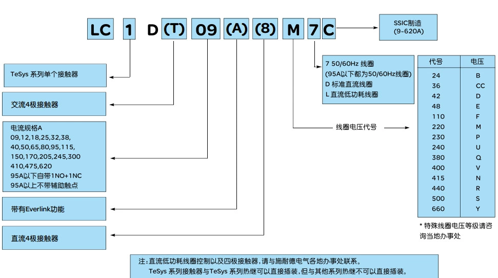 LC1D選型