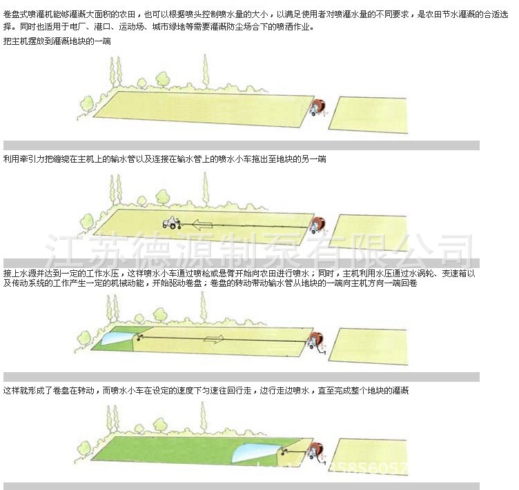 噴灌機效果圖