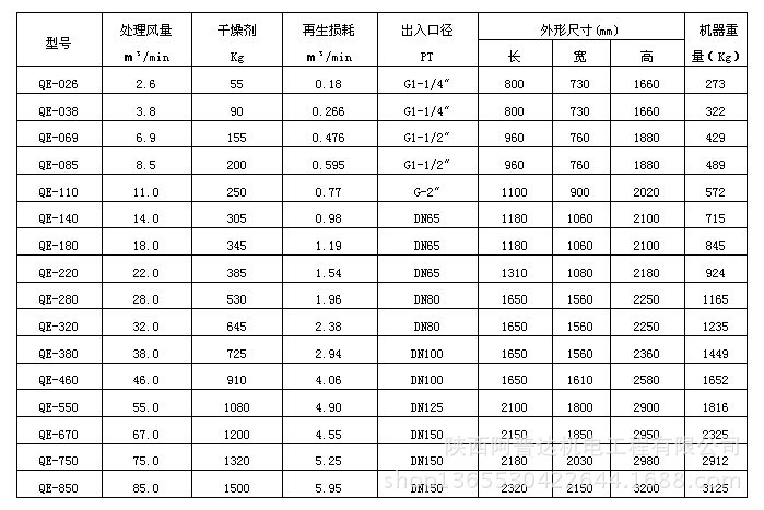 吸附式干燥器使用说明书docx