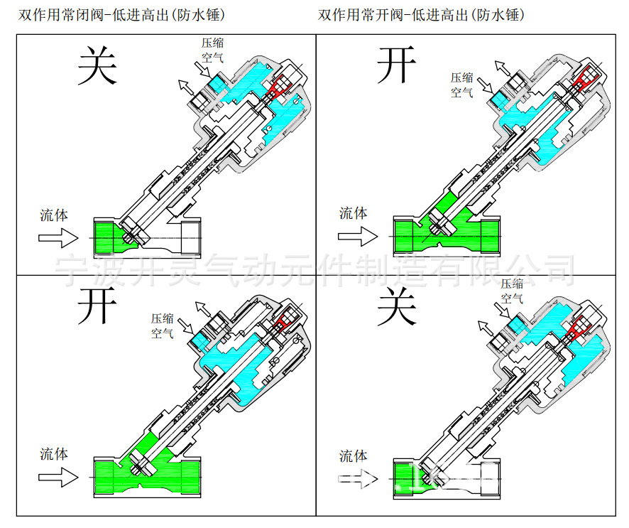 塑料頭角座閥工作原理圖2