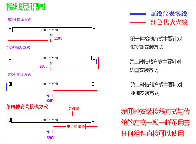 接线意识图