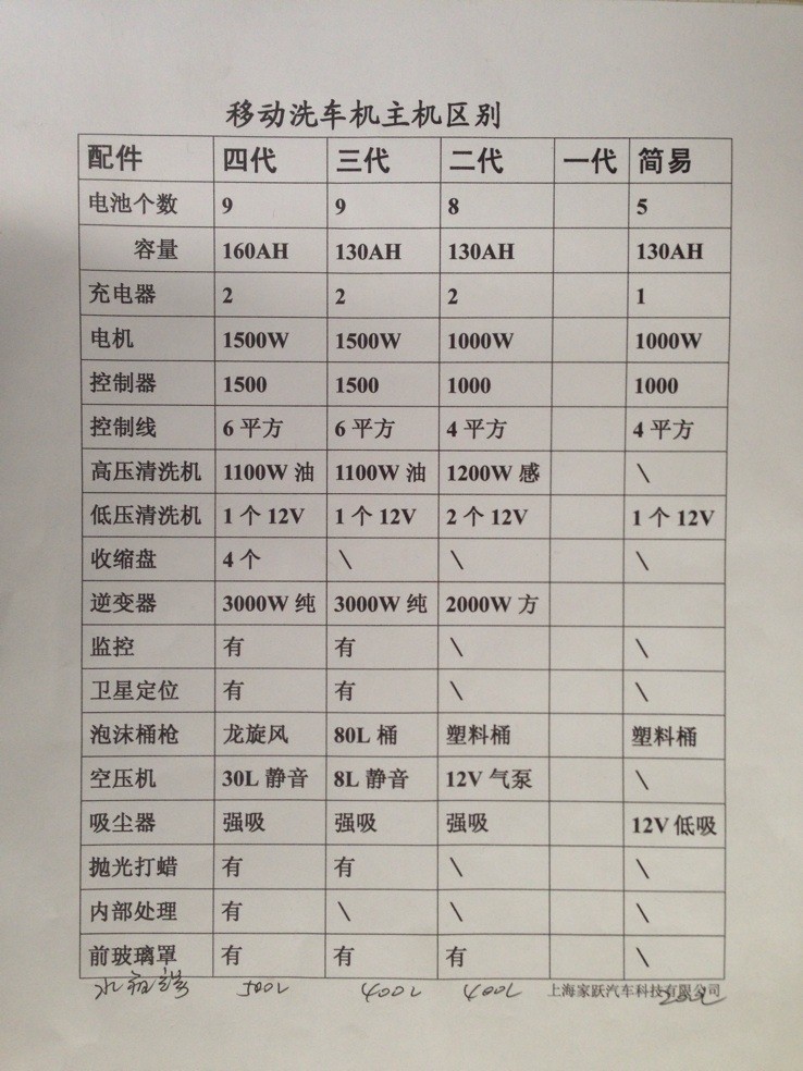 四代主机区别